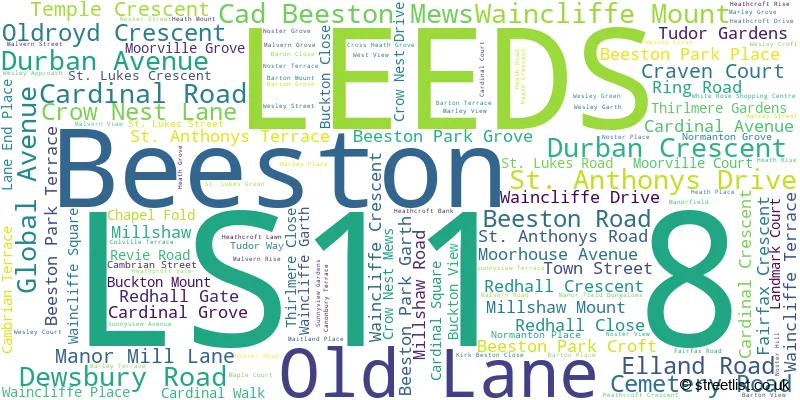 A word cloud for the LS11 8 postcode